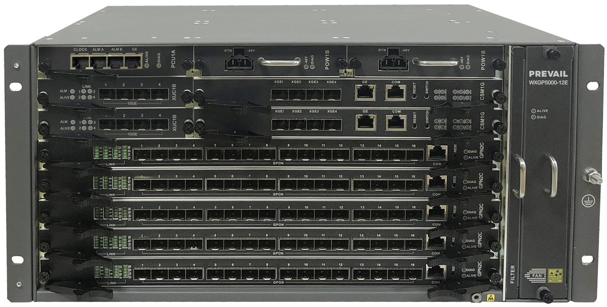 機(jī)架式XG(S)PON/GPON OLT